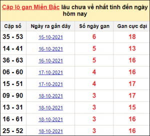 xổ số miền Bắc 28/10/2024