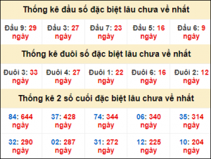 Dự đoán kết quả 20/12